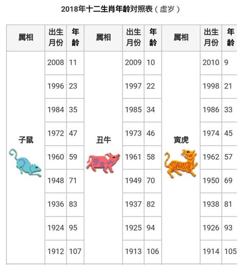 78岁生肖|【十二生肖年份】12生肖年齡對照表、今年生肖 